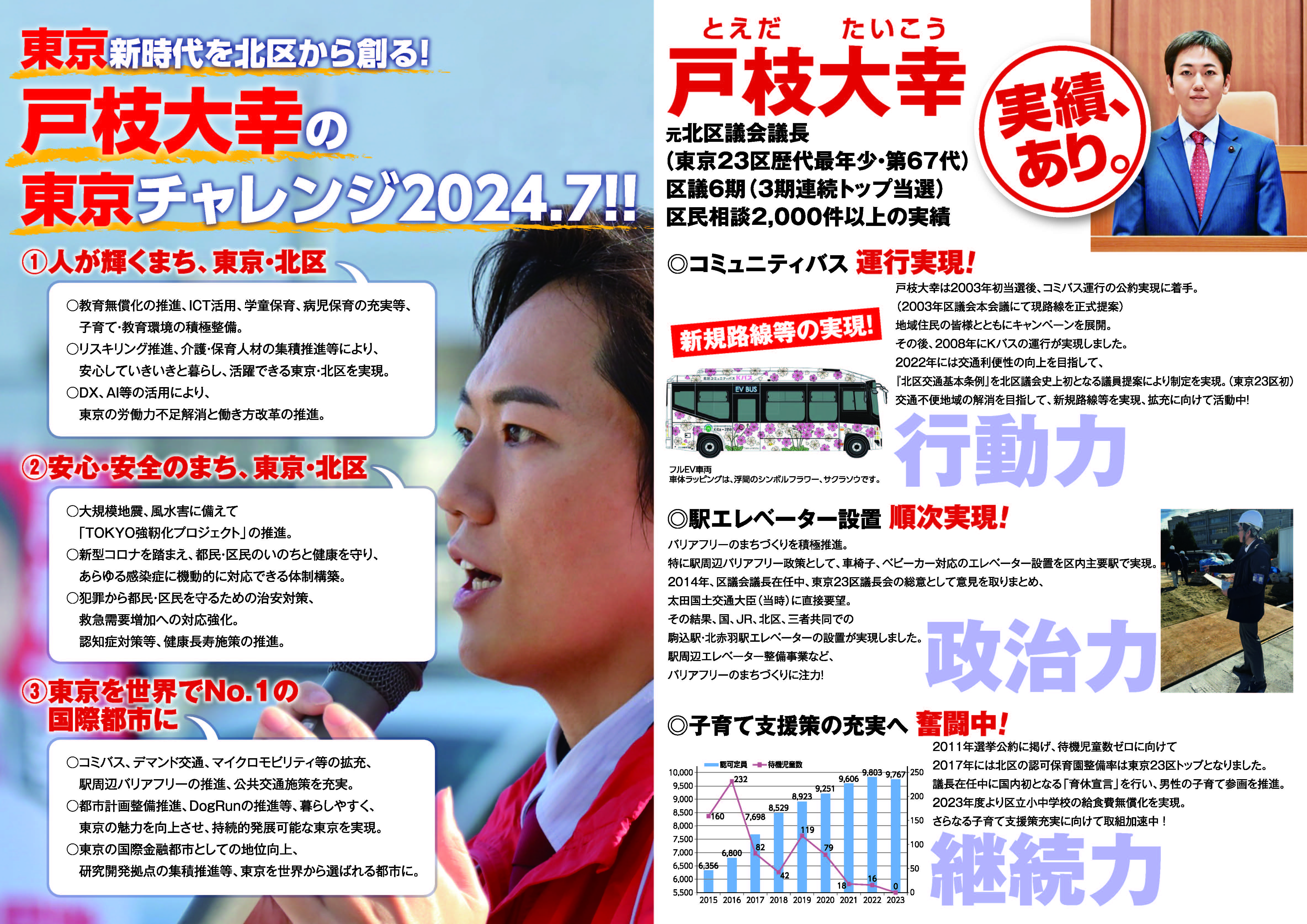 戸枝大幸 東京都政に挑戦!! 都議会議員補欠選挙、公認証を自民党より 戸枝大幸 東京都政に挑戦!! 都議会議員補欠選挙、公認証を自民党より
